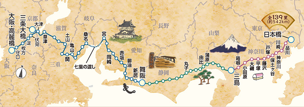 東海道のマップ