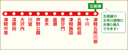 「路線図 津軽鉄道」的圖片搜尋結果