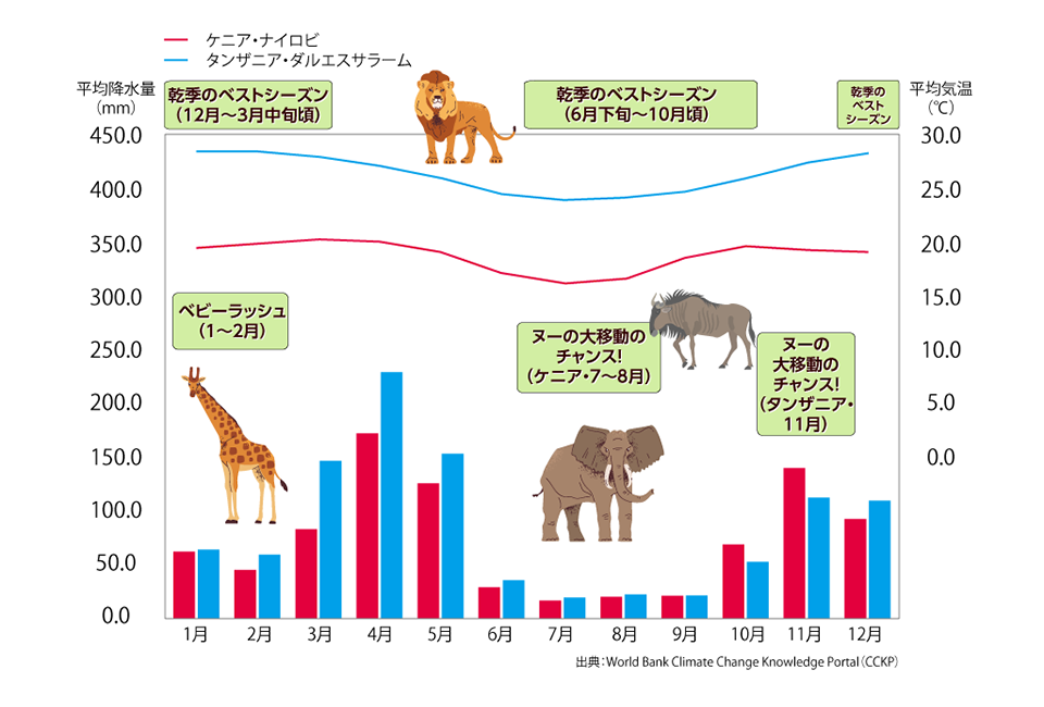サファリシーズン（イメージ）※野生の動物は諸条件によりご覧いただけない場合があります