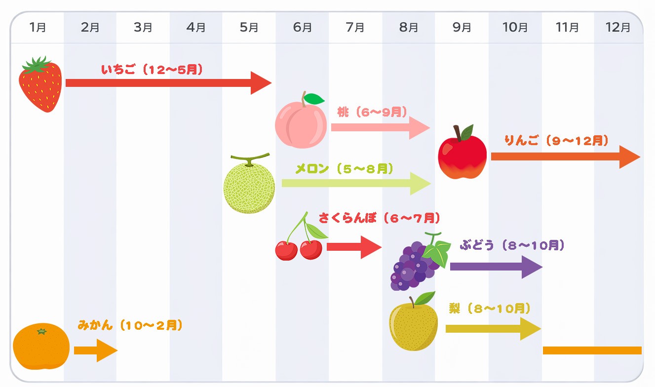 出典：農林水産省・JA全農等の公表資料を基に作成