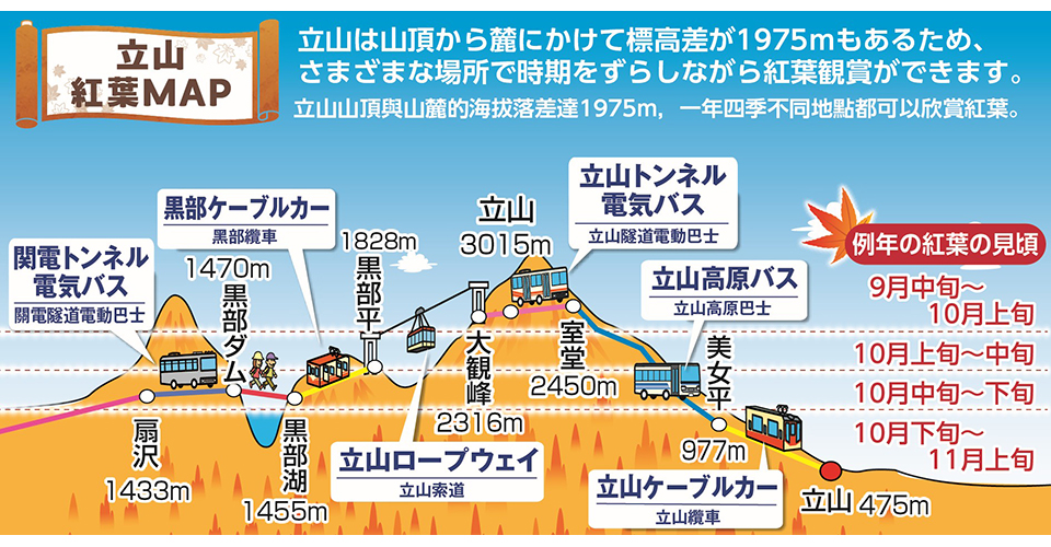 立山黒部アルペンルート 紅葉マップ（イメージ）