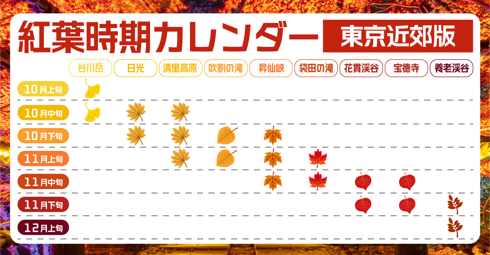 紅葉時期カレンダー東京近郊版