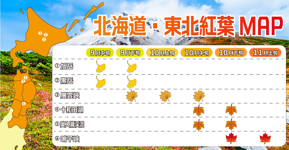 日本全國紅葉最佳賞楓期預測地圖
