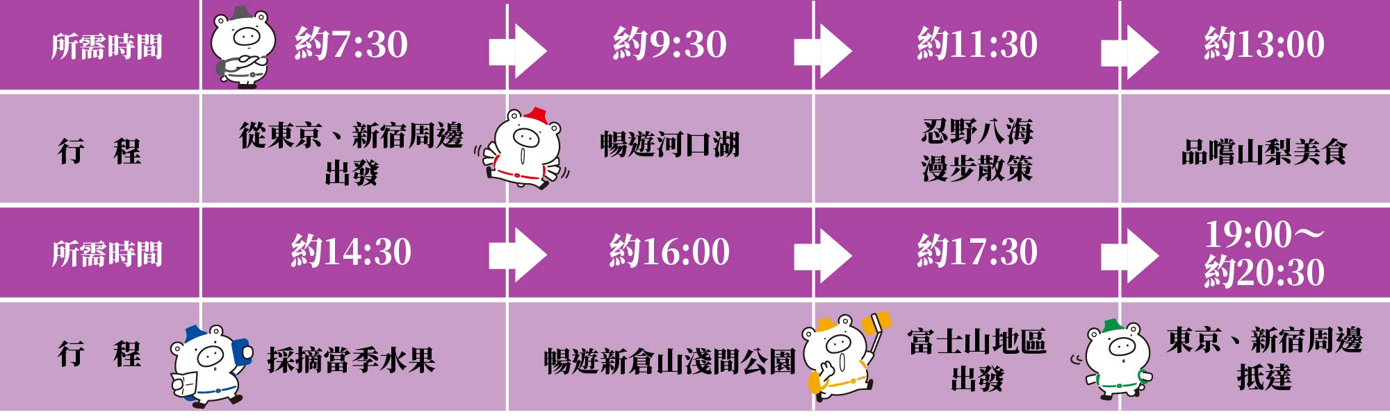 王道ルート（イメージ）