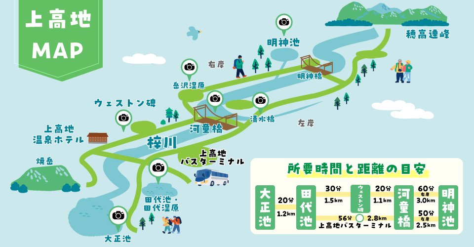 上高地マップ（イメージ）