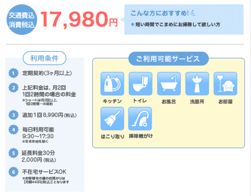 ショートの詳細