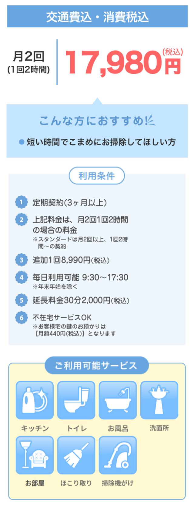 ショートの詳細