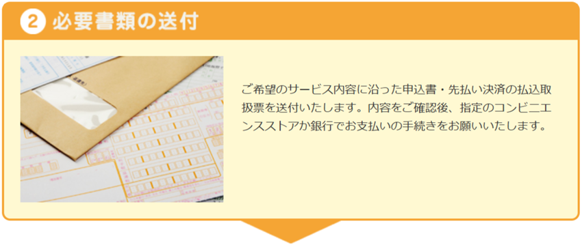 2.必要書類の送付