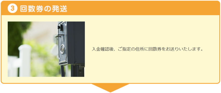 3.回数券の発送