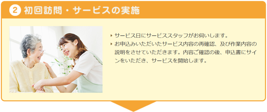 2.初回訪問・サービスの実施