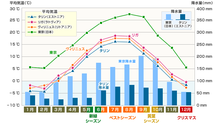 平均気温