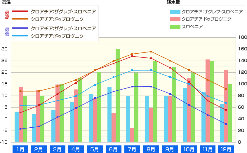 グラフ