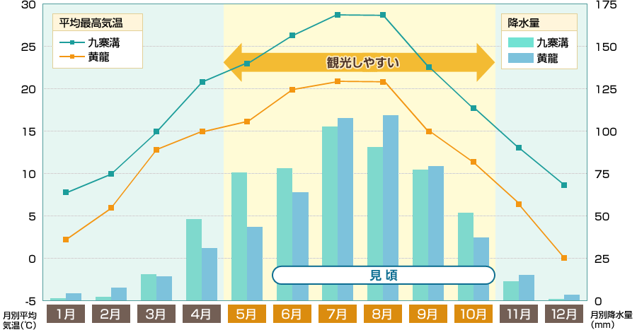 よくあるご質問 九寨溝 黄龍 きゅうさいこう こうりゅう 旅行 ツアー クラブツーリズム