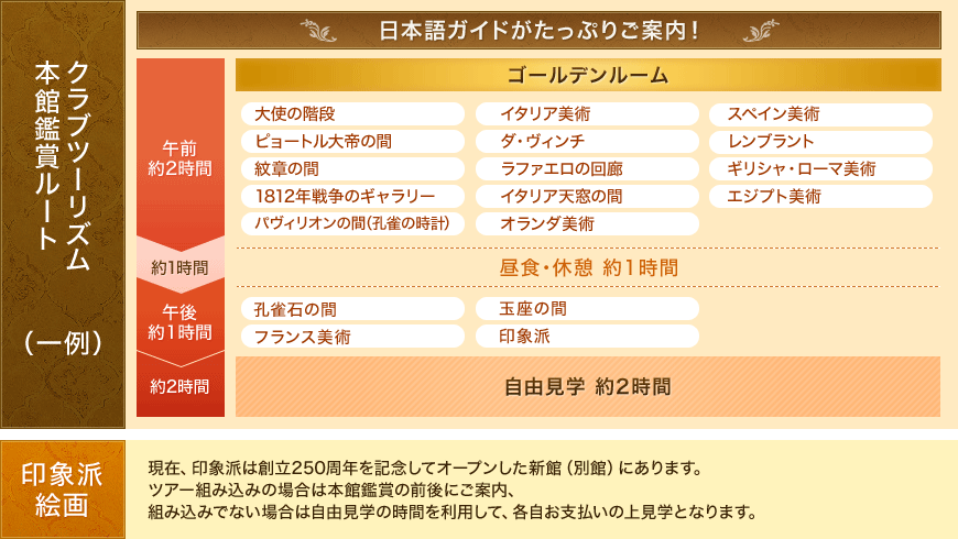 クラブツーリズム鑑賞ルート(一例)