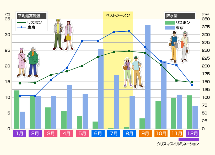 Q.気候と旅行中の服装は？のイメージ