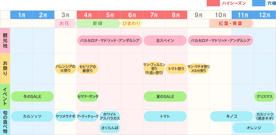 シーズンカレンダー