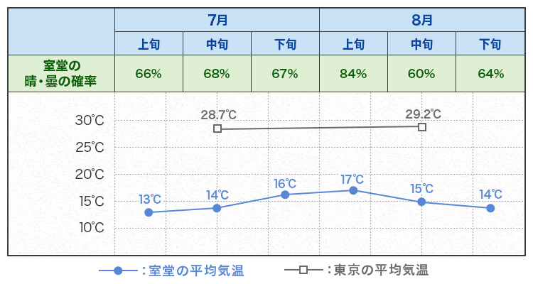 気温（イメージ）