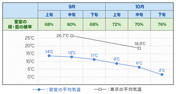 気温（イメージ）