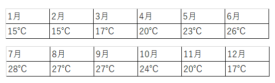 参照データ：鹿児島地方気象台ホームページ