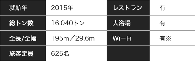 船の詳細（阪九フェリー・いずみ/ひびき）