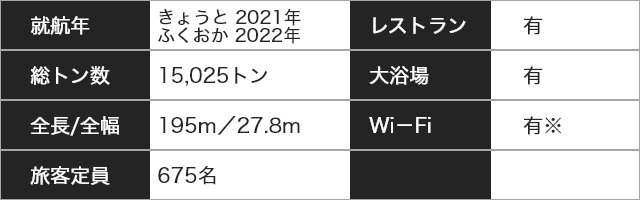 船の詳細（名門大洋フェリー・フェリーきょうと/ふくおか）