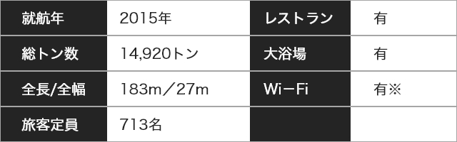 船の詳細（名門大洋フェリー・フェリーおおさかⅡ/きたきゅうしゅうⅡ）