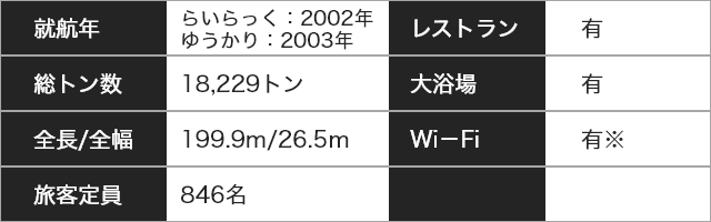 船の詳細（新日本海フェリー・らいらっく/ゆうかり）