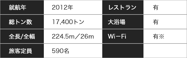 船の詳細（新日本海フェリー・すずらん/すいせん）