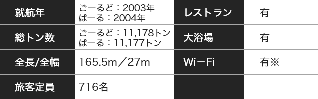 船の詳細（商船三井さんふらわあ・ごーるど/ぱーる）