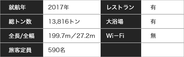 船の詳細（商船三井さんふらわあ・さっぽろ/ふらの）