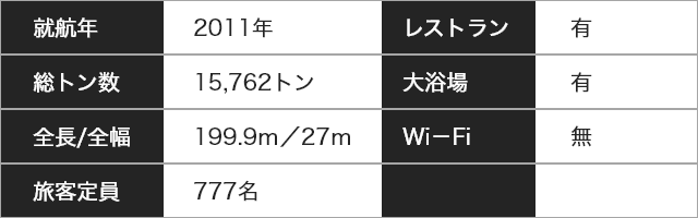 船の詳細（太平洋フェリー・いしかり）