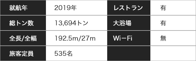 船の詳細（太平洋フェリー・きたかみ）