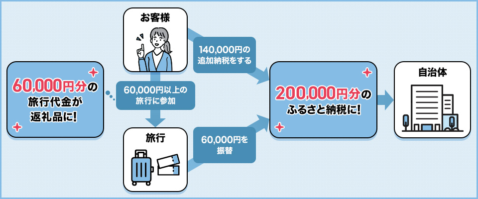 （イメージ）