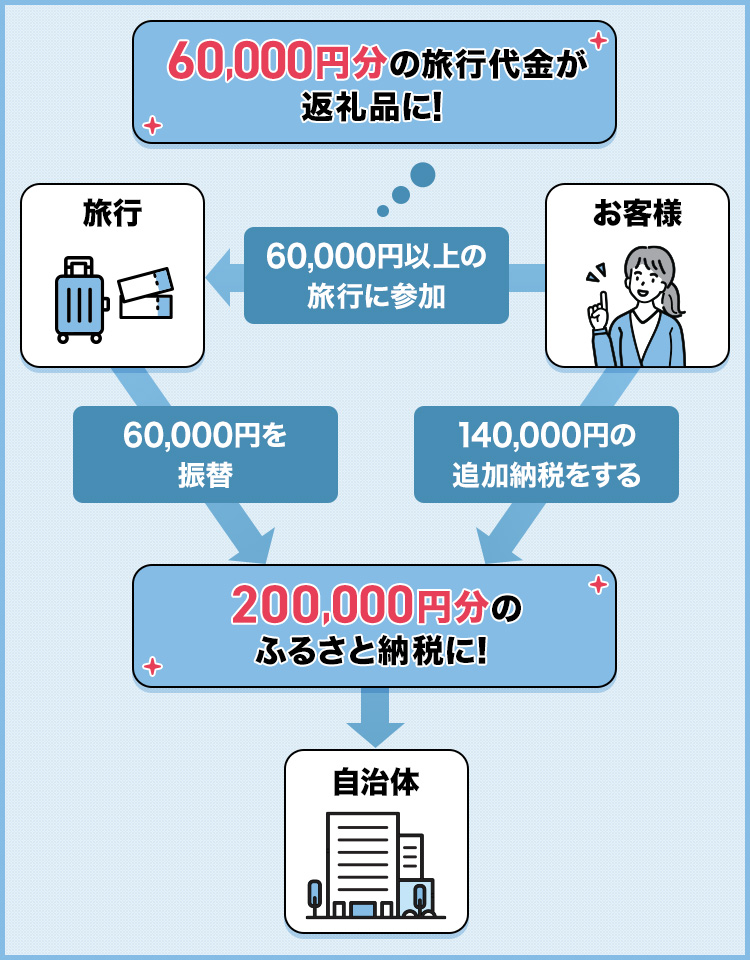 （イメージ）