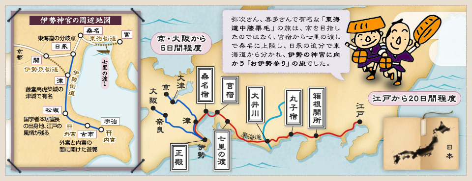 【伊勢神宮の周辺地図】弥次さん、喜多さんで有名な「東海道中膝栗毛」の旅は、京を目指したのではなく、宮宿から七里の渡しで桑名に上陸し、日永の追分で東海道から分かれ、伊勢神宮に向かう「お伊勢参り」の旅でした。