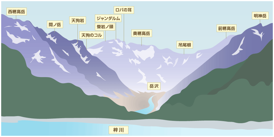 上高地のみどころ 上高地ツアー 旅行 クラブツーリズム