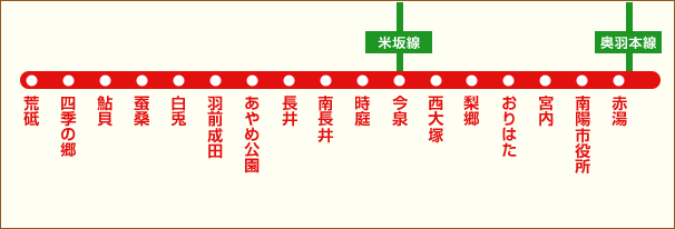 フラワー長井線 路線図