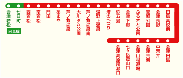 会津鉄道 路線図