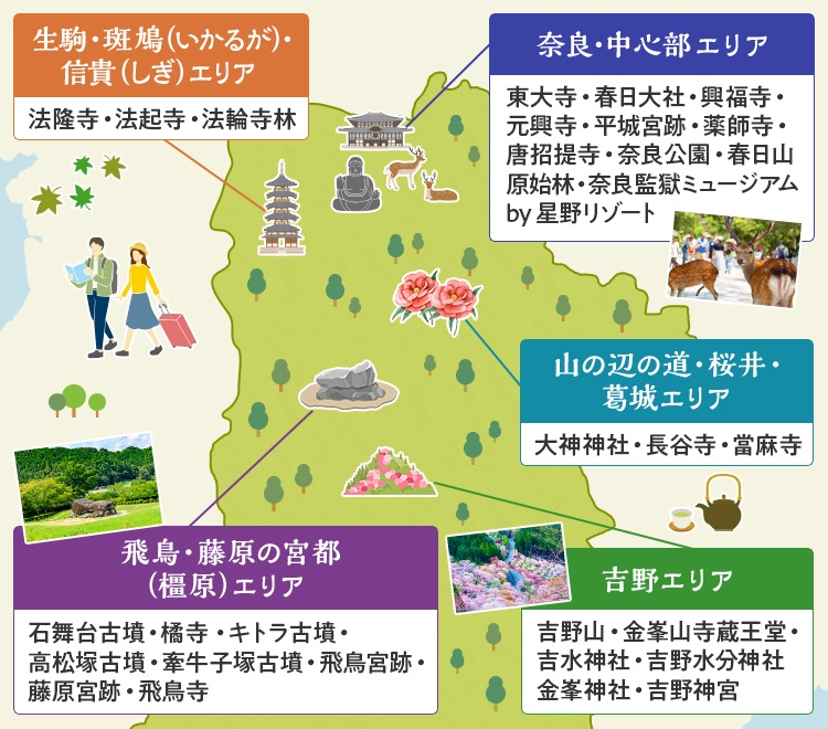 奈良県の観光MAP（イメージ）