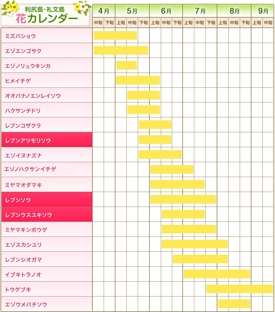 利尻島・礼文島 花カレンダー