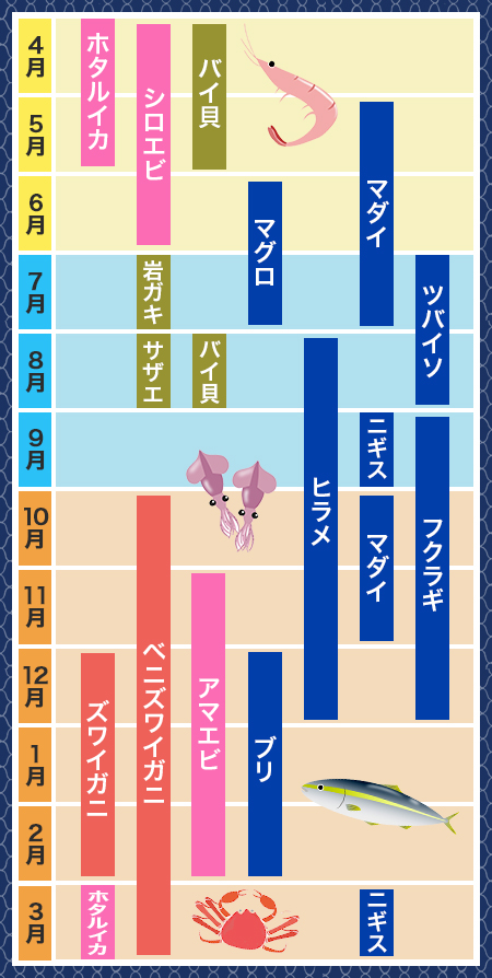 旬の魚カレンダー