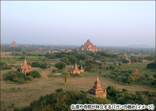 仏塔や寺院が林立するバガンの眺め（イメージ）