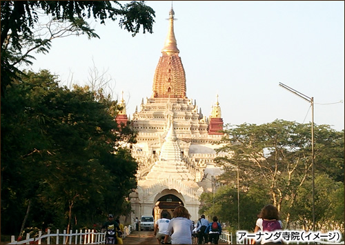 アーナンダ寺院（イメージ）