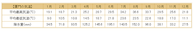 気温表（イメージ）