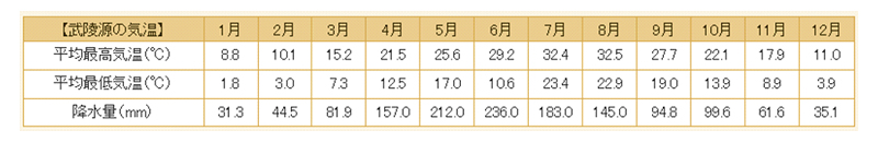 気温表（イメージ）