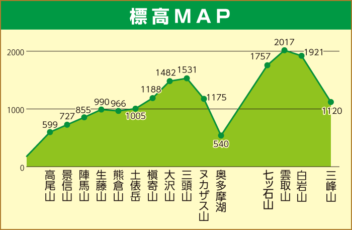 標高MAP