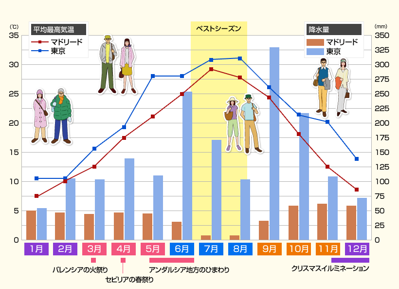 よくあるご質問 スペイン旅行 ツアー 観光 クラブツーリズム