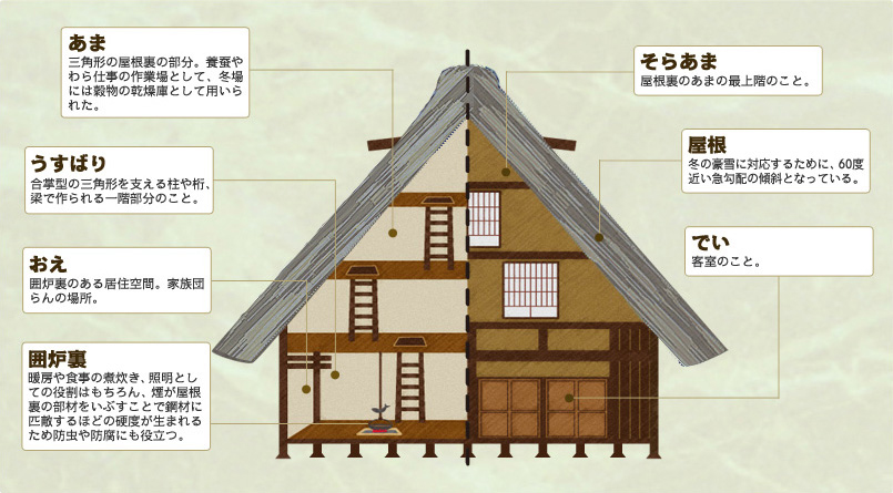 合掌造り Japaneseclass Jp