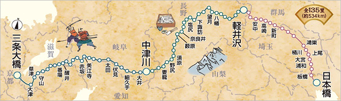 中山道マップ
